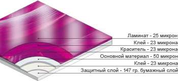 Витражные пленки RegaLead